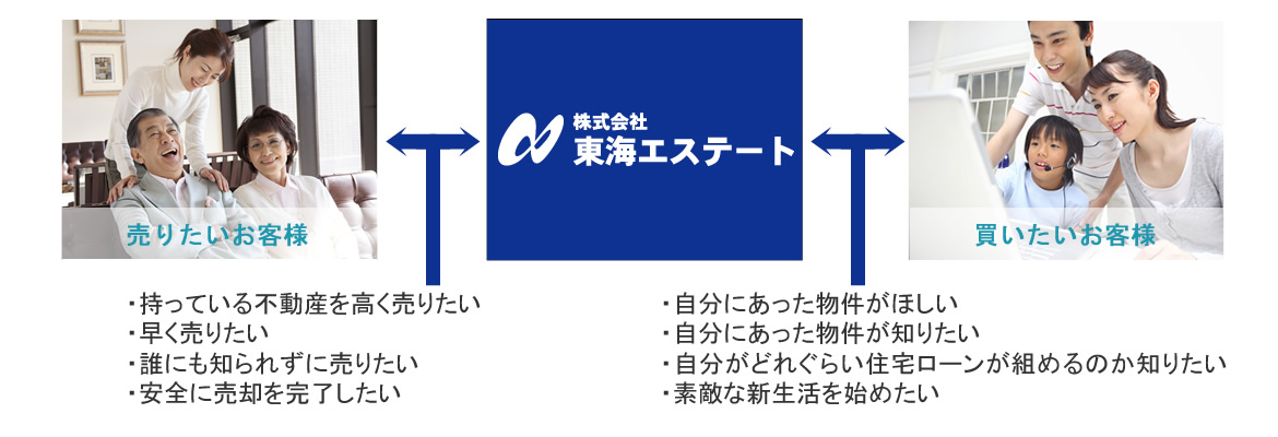 東海エステートのサービス